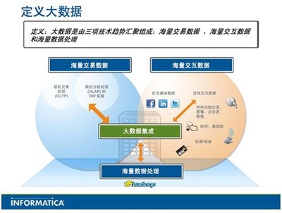 電子商務公司主題促銷方式及軟件開發策略