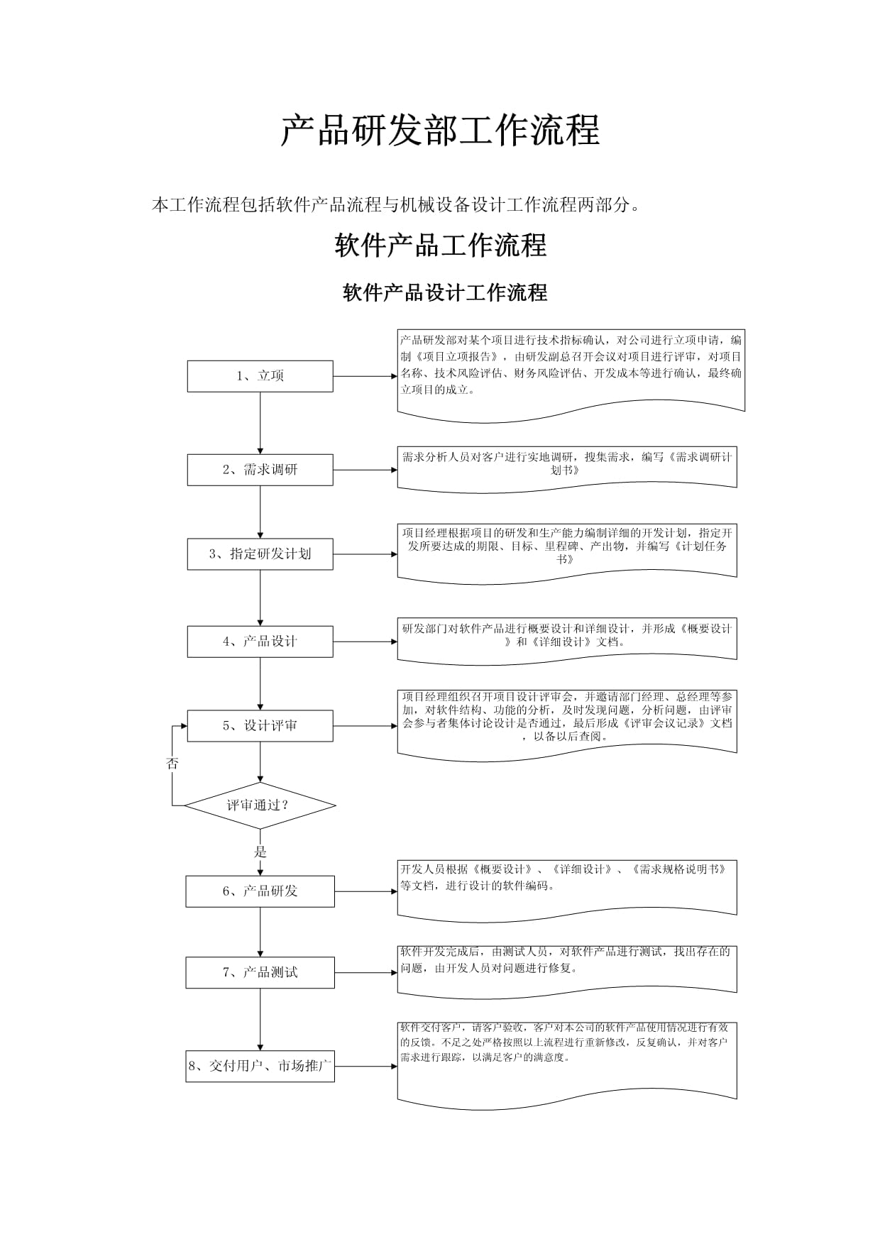 產品研發部工作流程（軟件開發版）